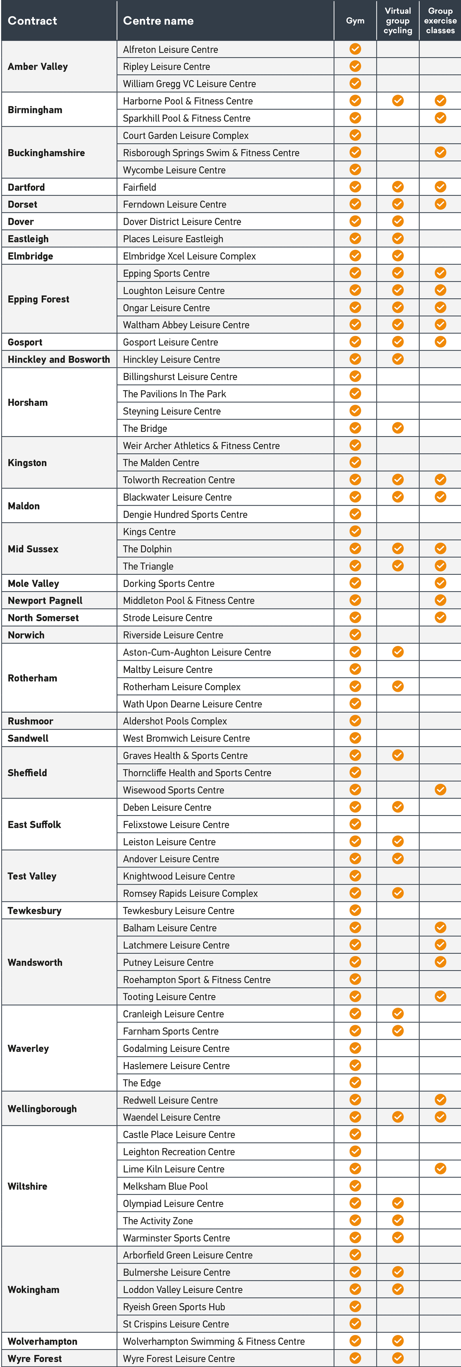 Open Day participation list